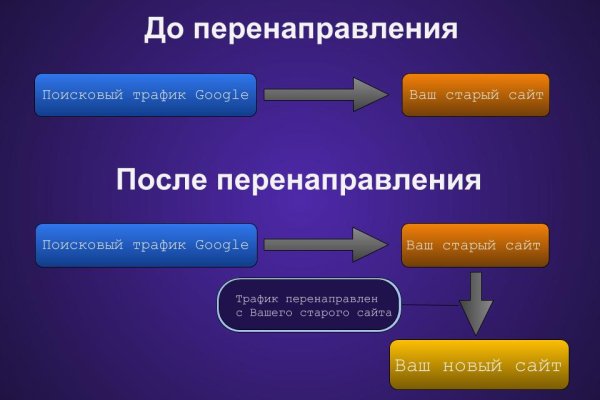 Кракен официальный сайт