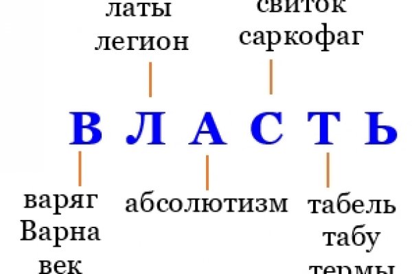 Кракен даркнет аккаунт