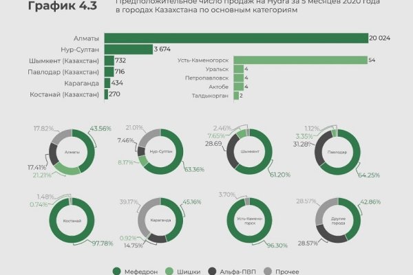 Как зайти на кракен через тор