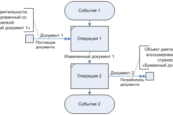 Работающий сайт кракен