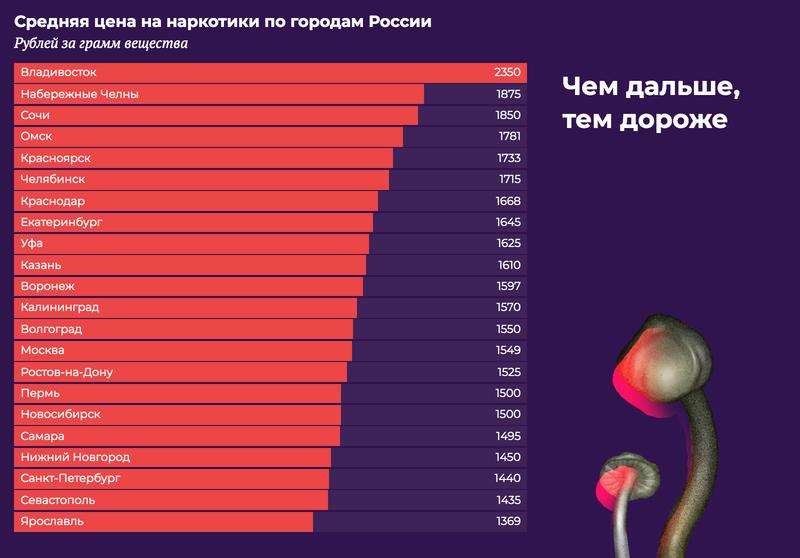 Кракен зеркало рабочее на сегодня